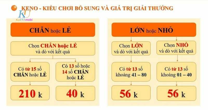 keno trực tuyến