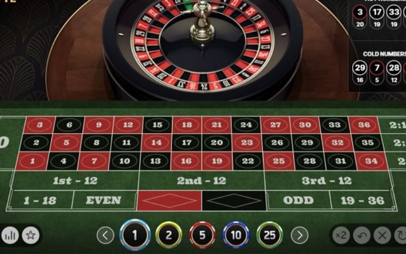 Vòng quay triệu đô Roulette